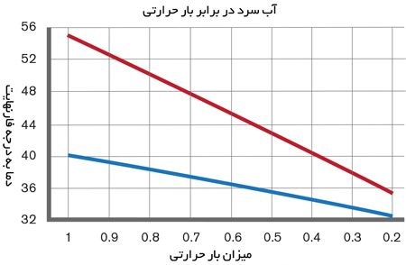 نگهداری برج خنک کن در زمستان