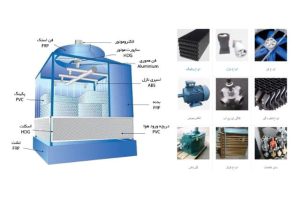 اصول طراحی برج خنک‌کننده برای مناطق گرم و خشک