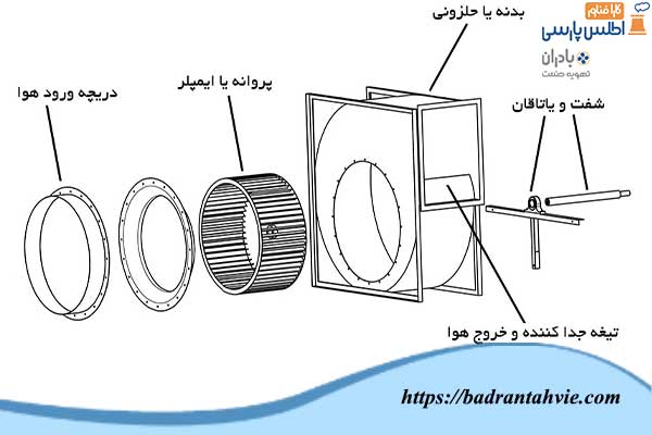 اجزای اگزاست فن