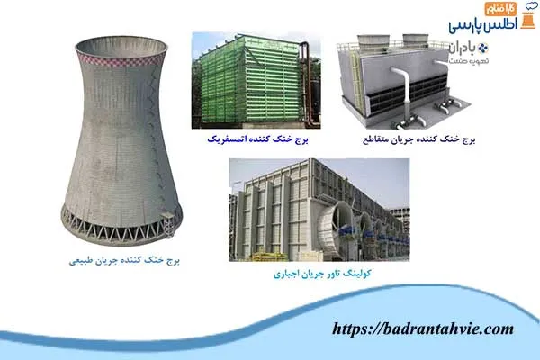 انواع برج های خنک کننده