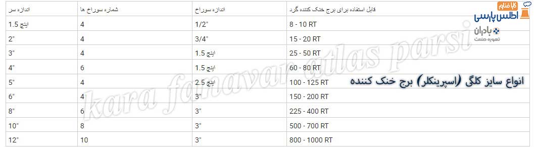 انواع سایز کلگی (اسپرینکلر) برج خنک کننده