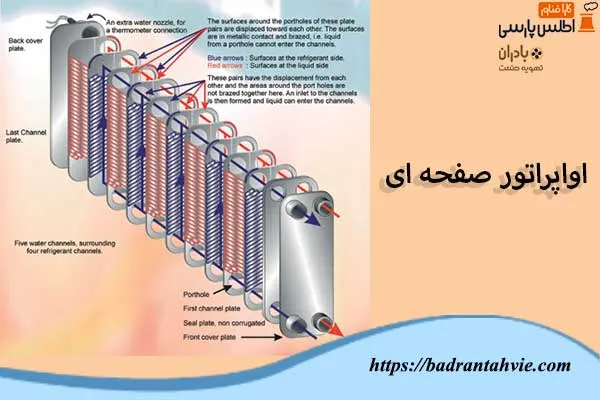 اواپراتور صفحه ای