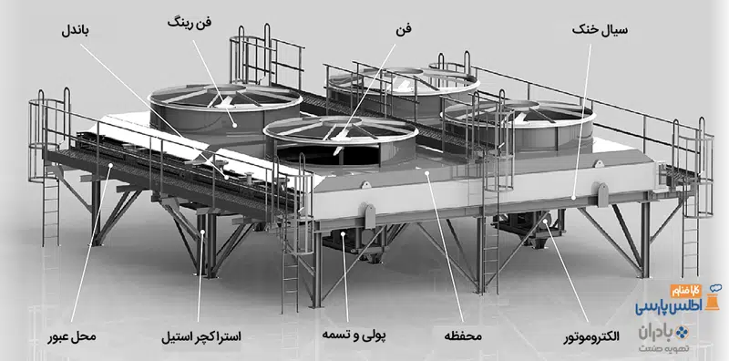 ایرکولر
