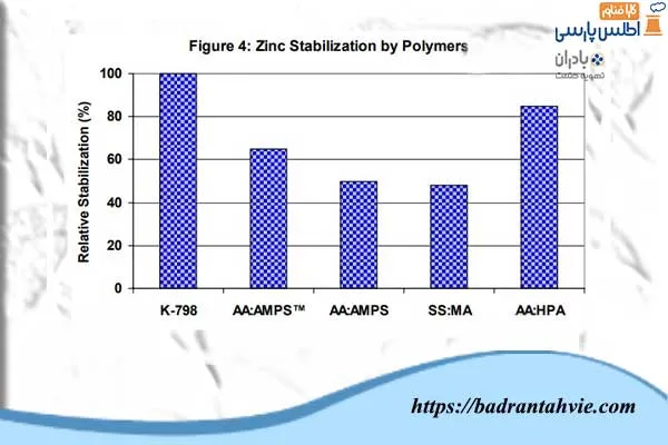 تثبیت روی توسط پلیمرها