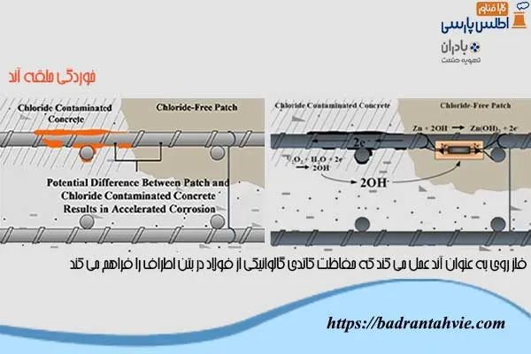 حفاظت کاتدی