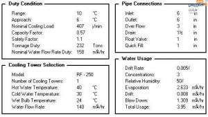 روش انتخاب برج خنک کن