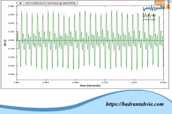 دربارۀ این مقاله بیشتر بخوانید روش های کنترل لرزش در برج خنک کننده