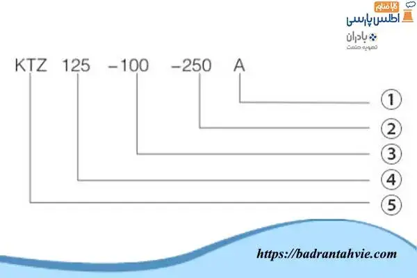 علائم روی پمپ گریز از مرکز افقی برج خنک کننده