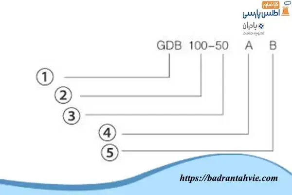 علائم روی پمپ گریز از مرکز عمودی برج خنک کننده