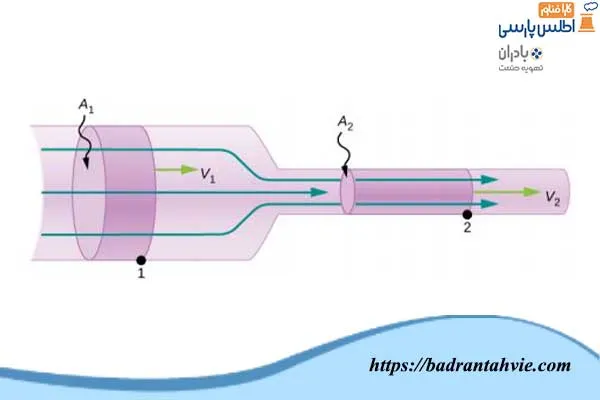 عوامل موثر بر دبی آب برج خنک کننده