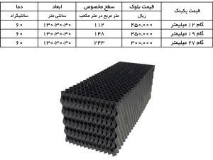 دربارۀ این مقاله بیشتر بخوانید قیمت پکینگ برج خنک کننده