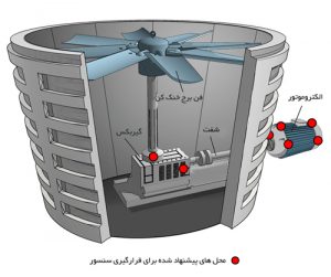 لوازم جانبی برج خنک کننده