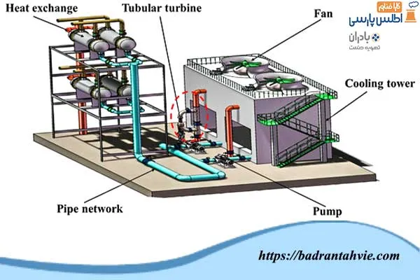 لوله کشی برج خنک کننده بیمارستان