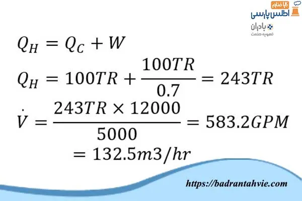 محاسبه عملکرد برج خنک کننده 100 تن و چیلر