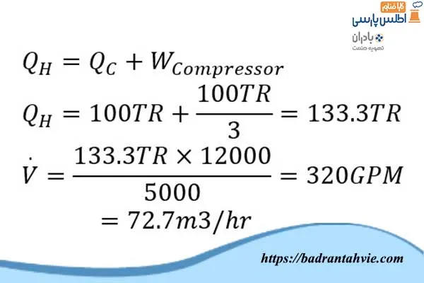 محاسبه عملکرد برج خنک کننده 80 تن و چیلر