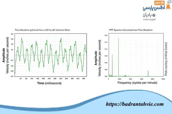 مدیریت ارتعاش برای اجزای برج خنک کننده