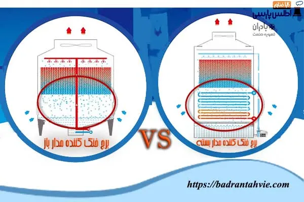 مقایسه برج خنک کننده مدار باز و برج خنک کننده مدار بسته