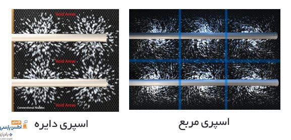 نازل‌ کولینگ تاور