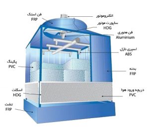 نقشه برج خنک کننده