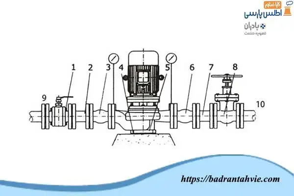 نقشه سازه پمپ گریز از مرکز عمودی برج خنک کننده 2