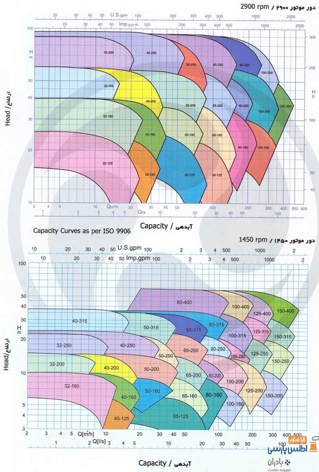 نمودار انتخاب پمپ برج خنک کن