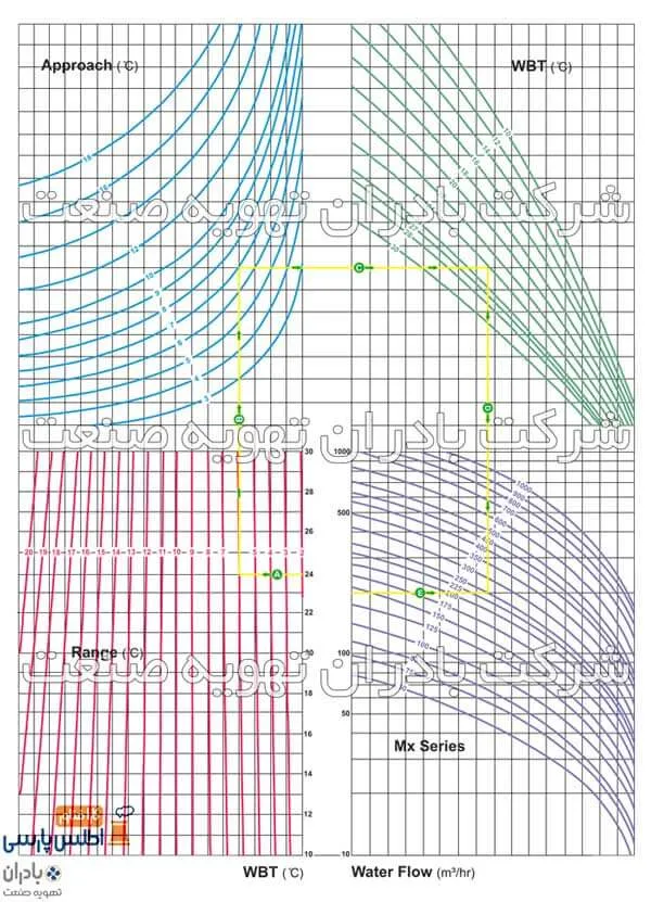 نمودار-طراحی-برج-خنک-کننده