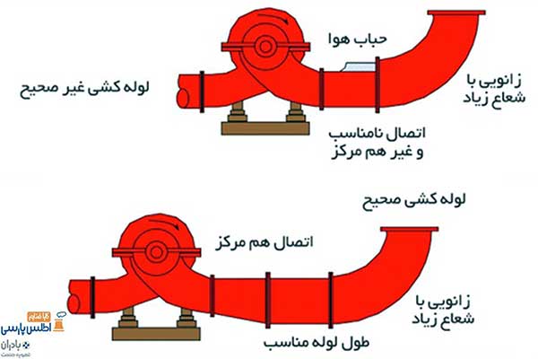 نکات مهم انتخاب پمپ کولینگ تاور