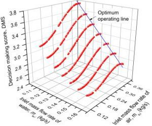 پارامتر های موثر در طراحی برج خنک کننده