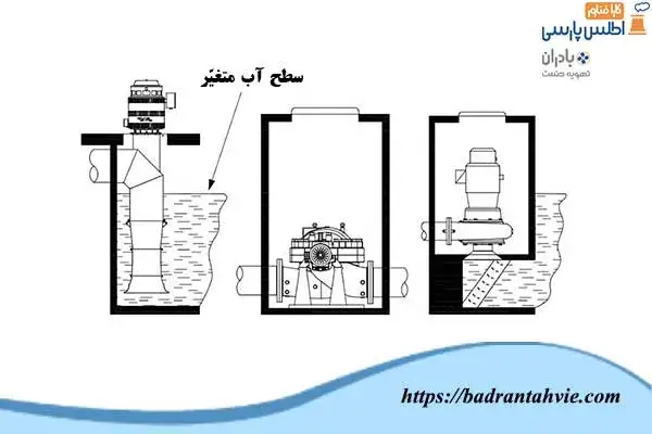 پمپ های آب در گردش برج خنک کننده