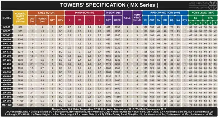 کاتالوگ-برج-خنک-کننده-ابارا