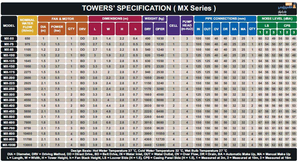 کاتالوگ برج‌های خنک کننده
