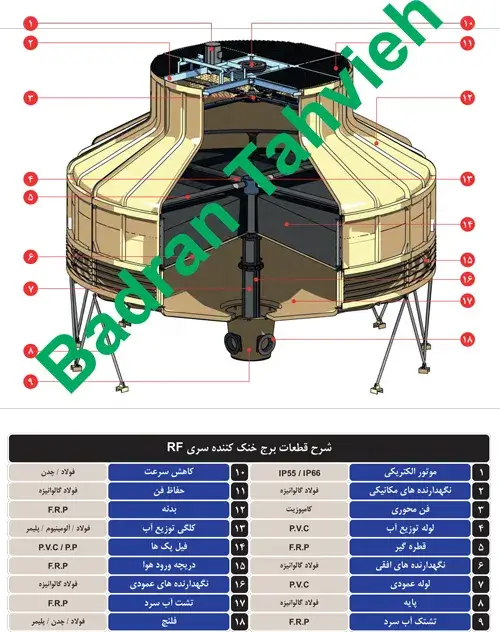 کاتالوگ-کولینگ-تاور